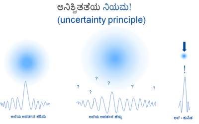 ದಿಟ್ಟಿಸಿದರೆ ಬದಲಾಗುವುದೇ ಸೃಷ್ಟಿ!?