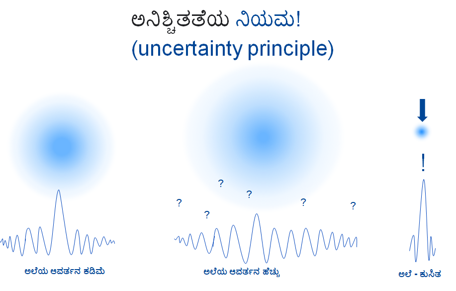 ದಿಟ್ಟಿಸಿದರೆ ಬದಲಾಗುವುದೇ ಸೃಷ್ಟಿ!?